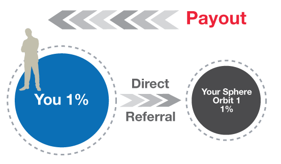 Payout1